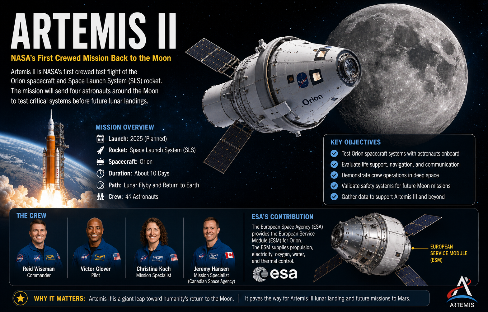 Artemis II: Everything You Need to Know About NASA’s First Crewed Mission Back to the Moon